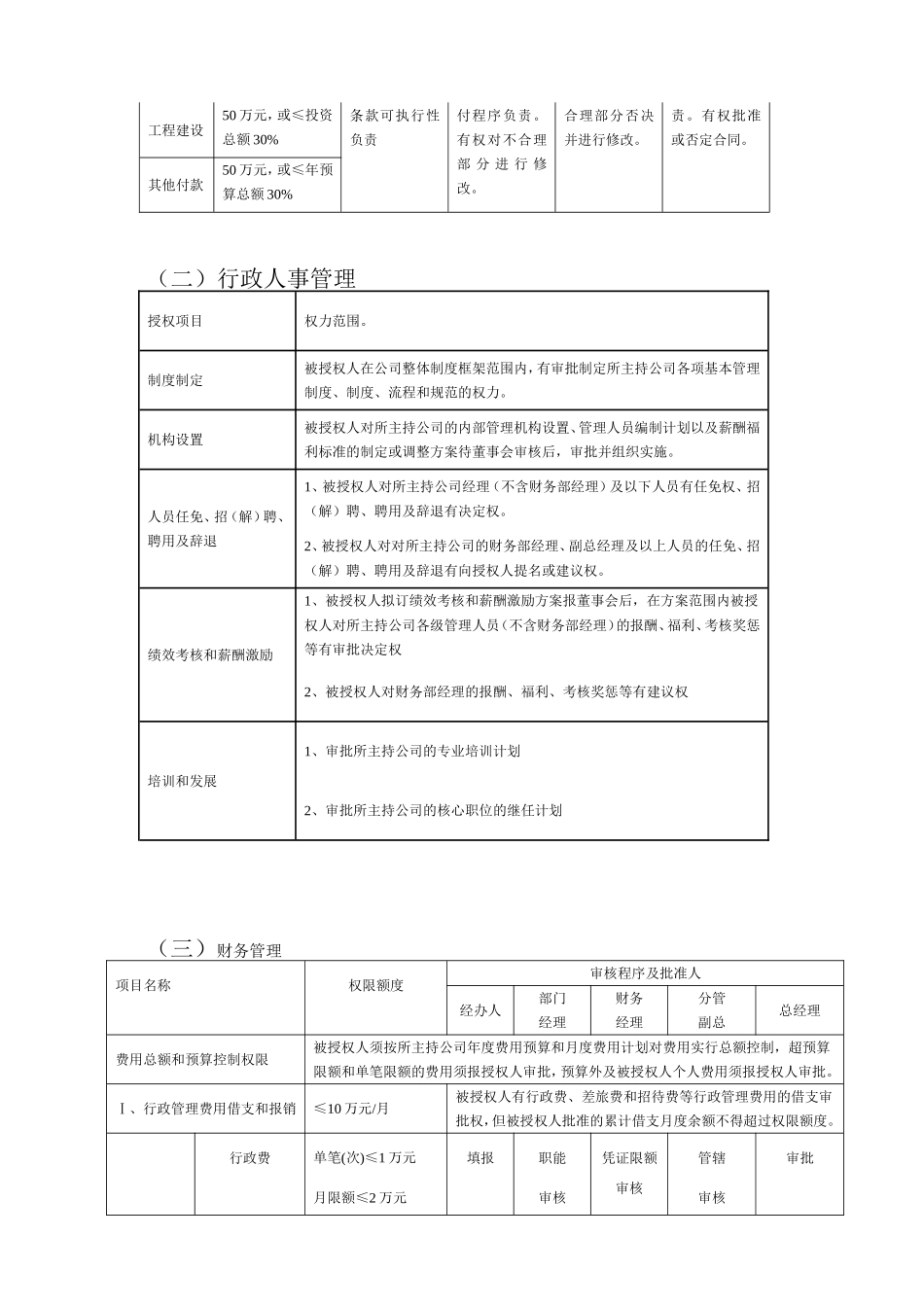 总经理授权书_第2页
