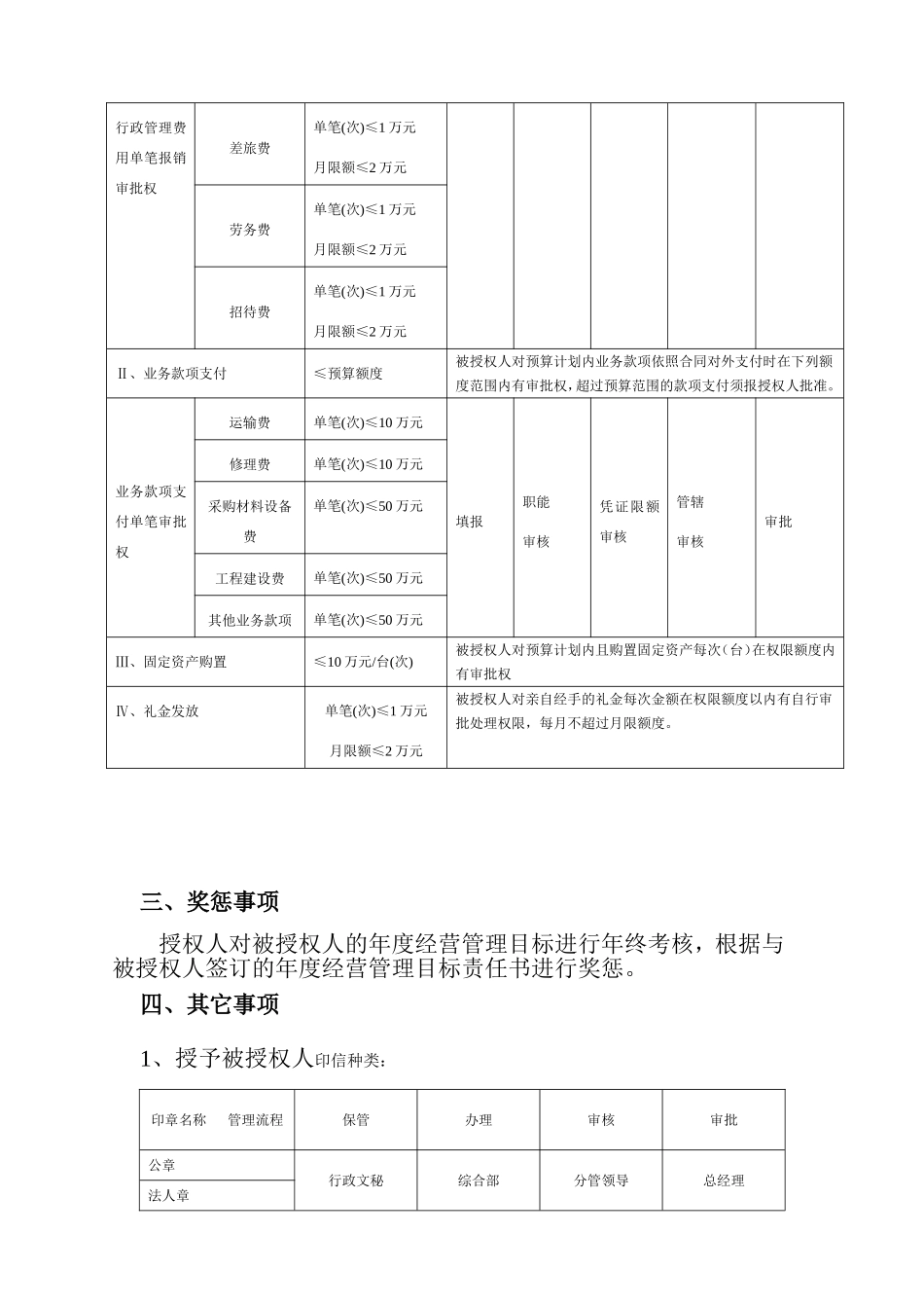 总经理授权书_第3页