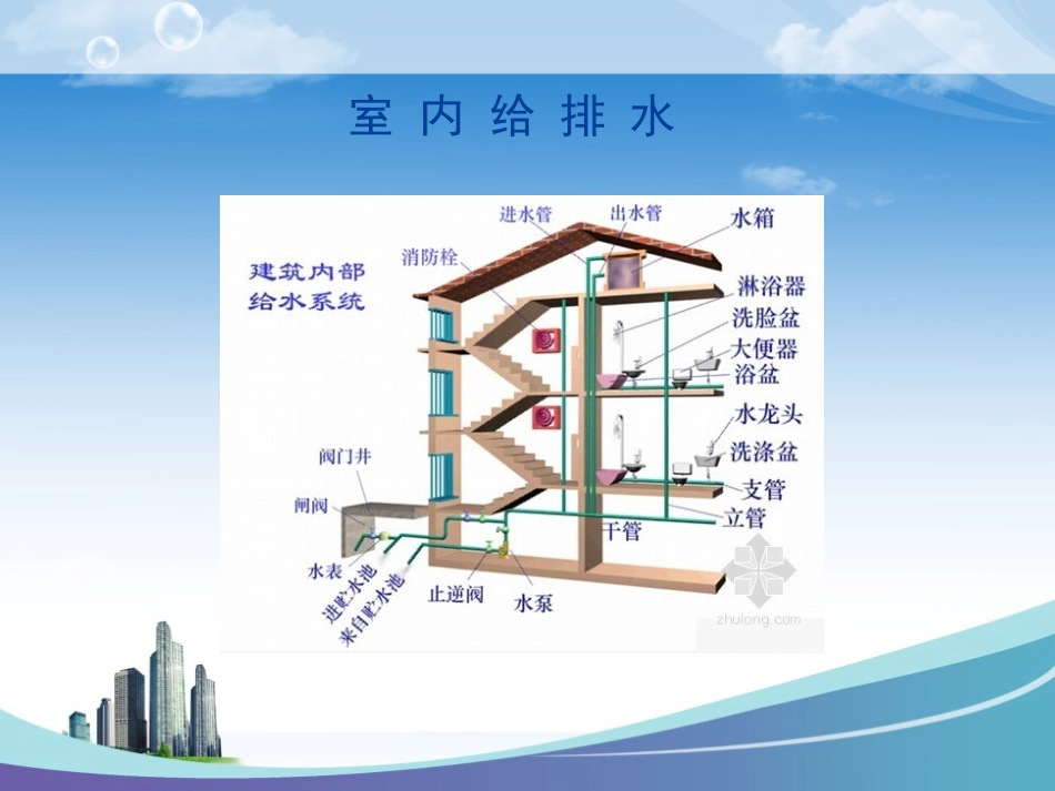 水暖基础知识_第3页