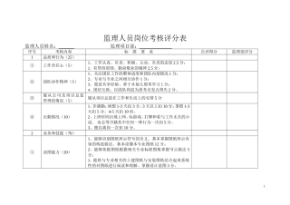 监理人员考核评分表(修改版)