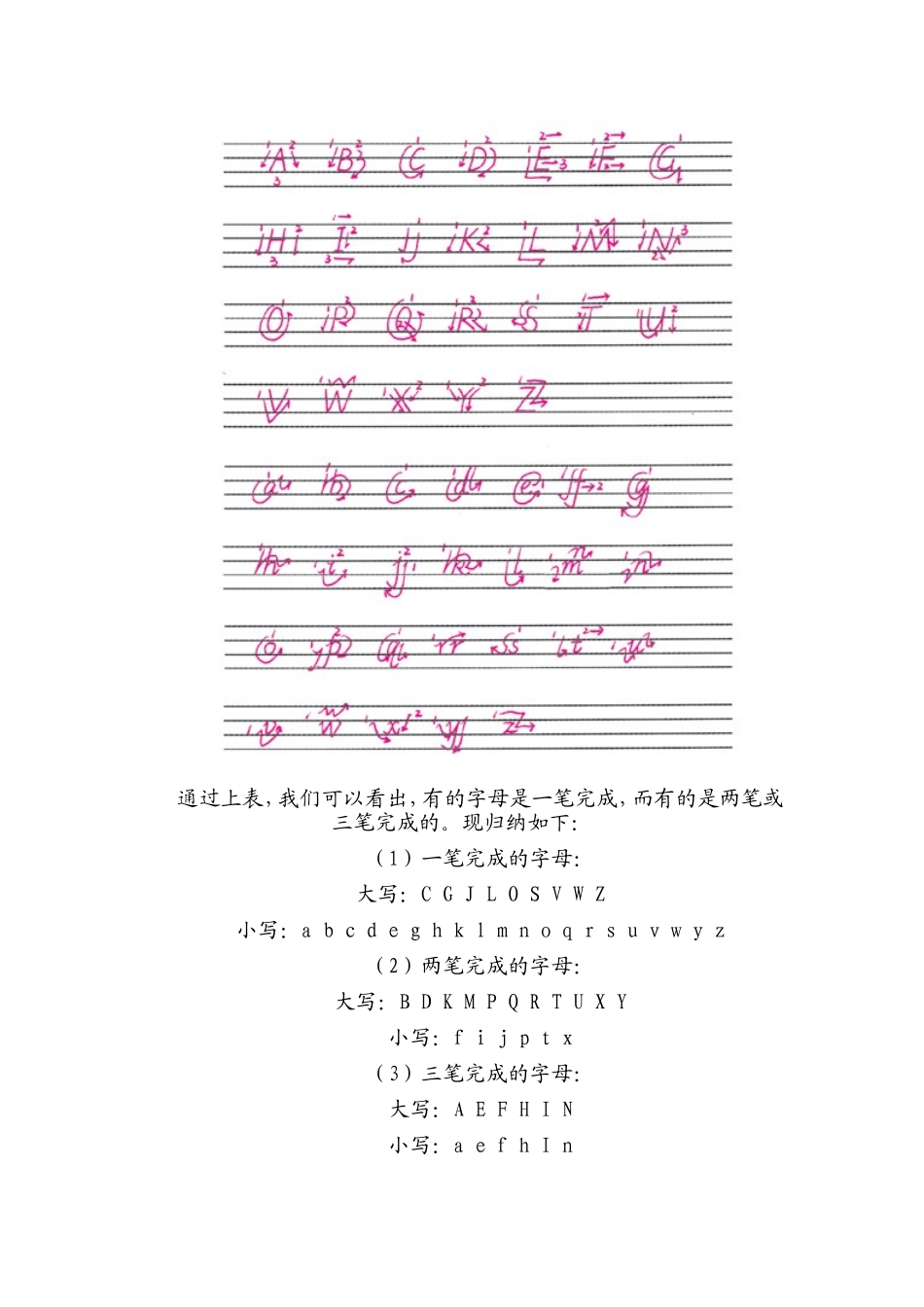 英语标准书写_第3页