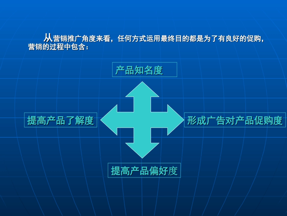 房地产广告媒体选择分析918129563_第2页