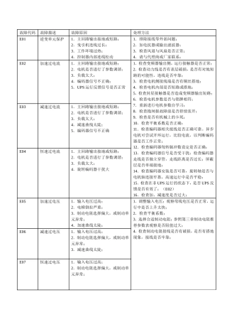 莫纳克3000故障码