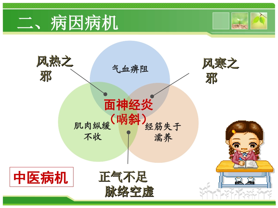 中医面瘫课件_第3页