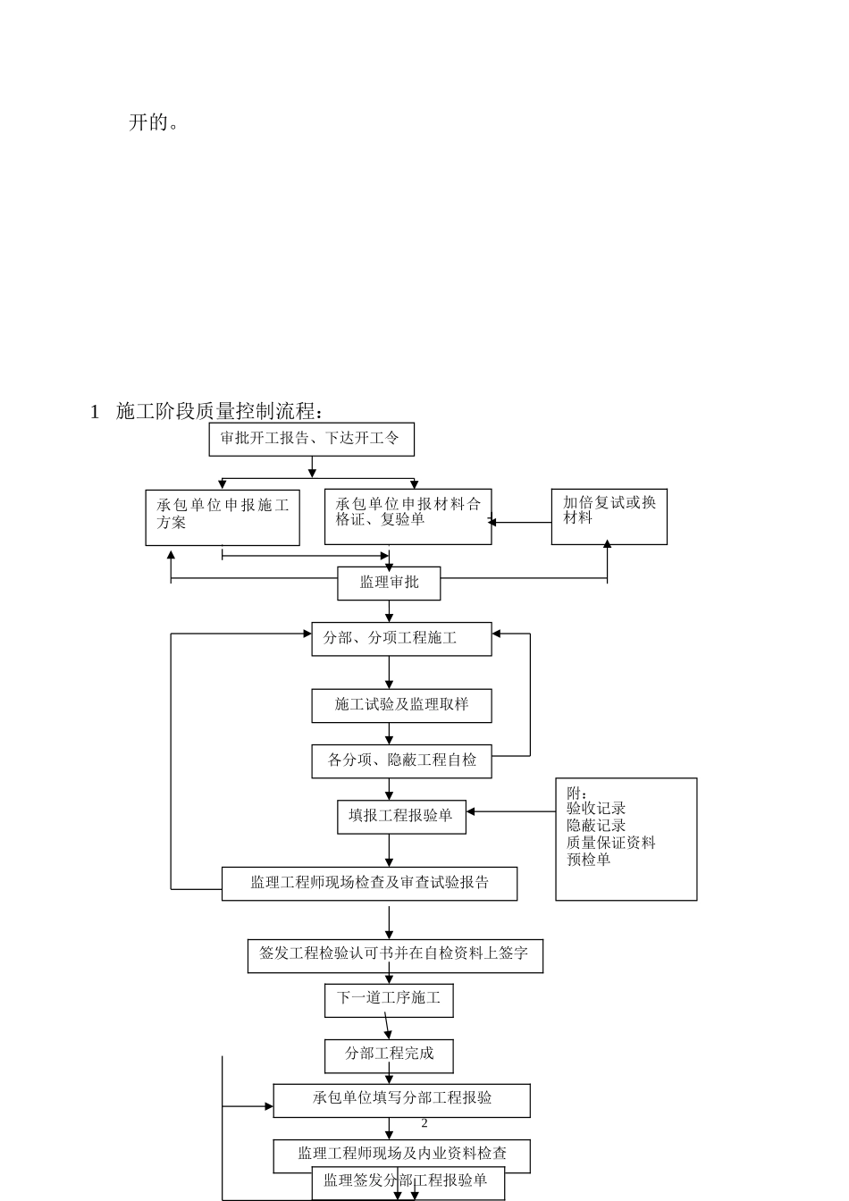 土建监理细则(DOC)_第3页