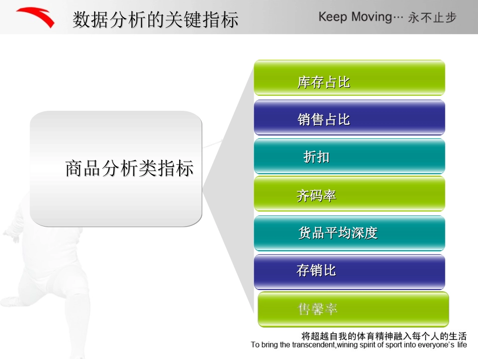 服装商品分析数据指标_第3页