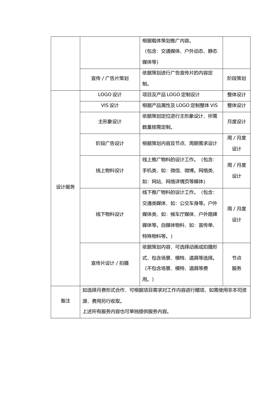 广告公司服务明细_第3页