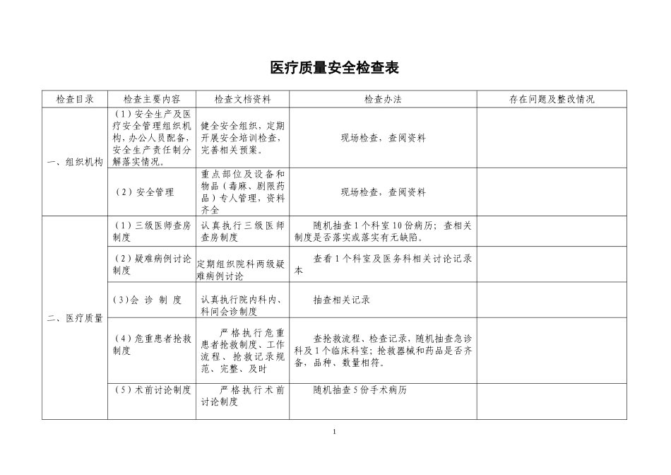 医疗质量安全检查表_第1页