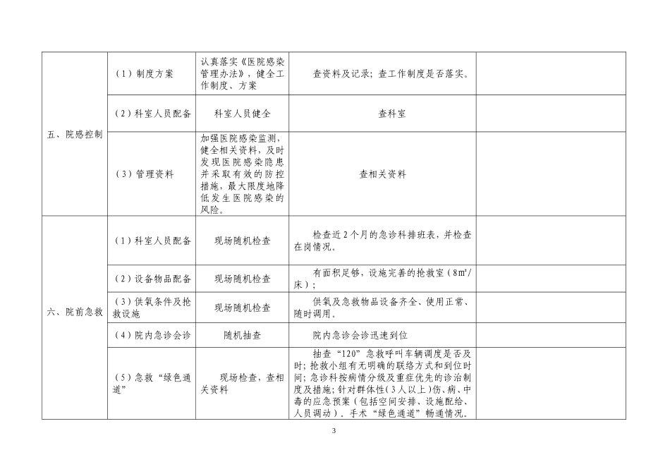 医疗质量安全检查表_第3页