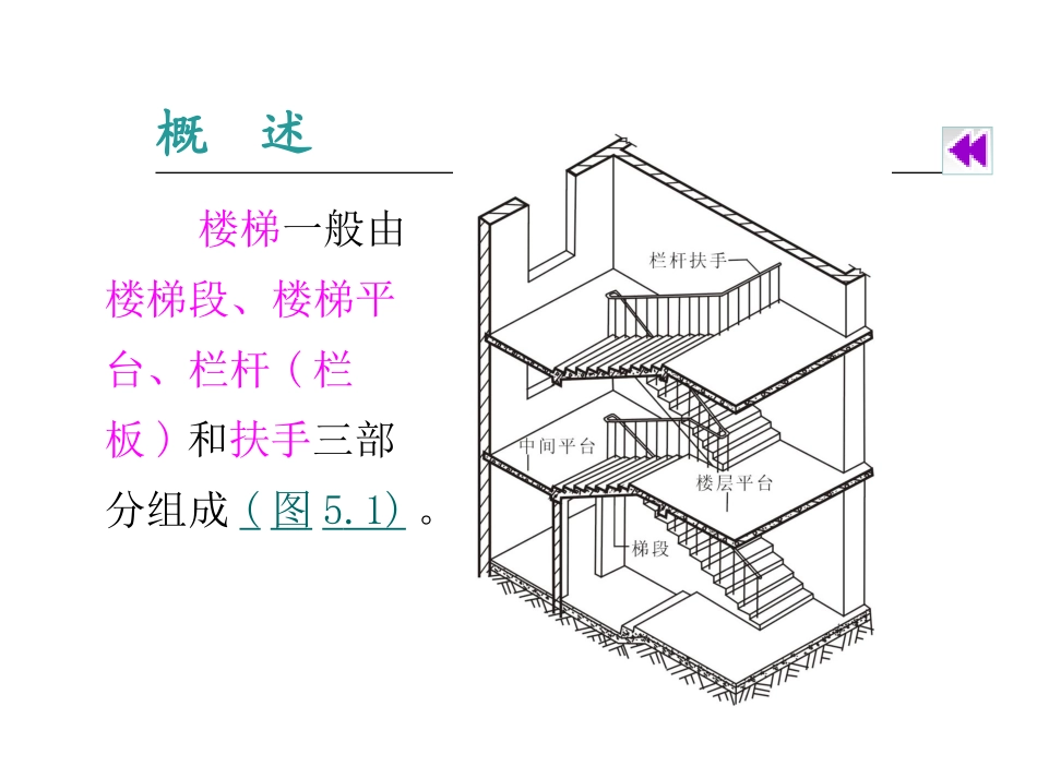 房屋建筑构造。第五章PPT_第2页
