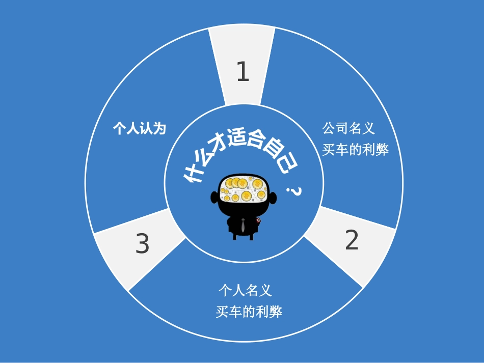 企业个人名义买车的利弊_第2页