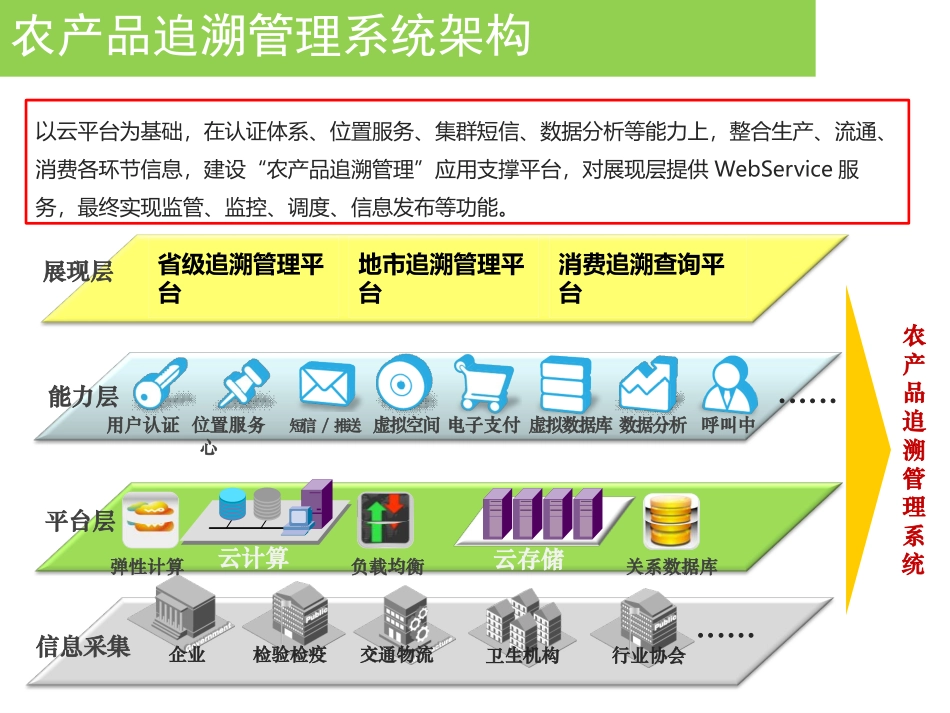 农产品溯源解决方案_第2页