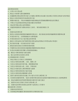 足疗店各岗位职责.
