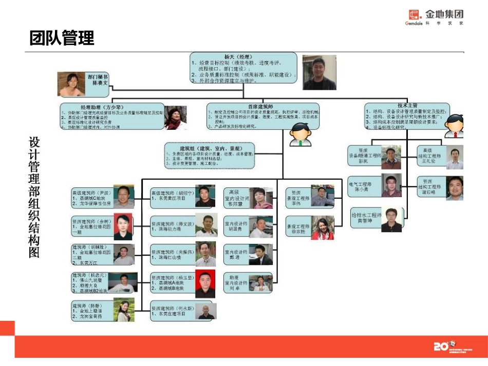揭密房地产公司的建筑师职责_第3页