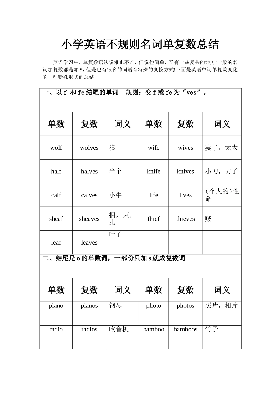 小学英语单复数的用法_第1页