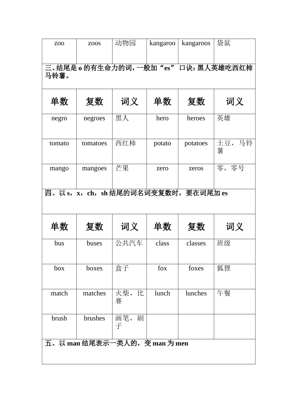 小学英语单复数的用法_第2页
