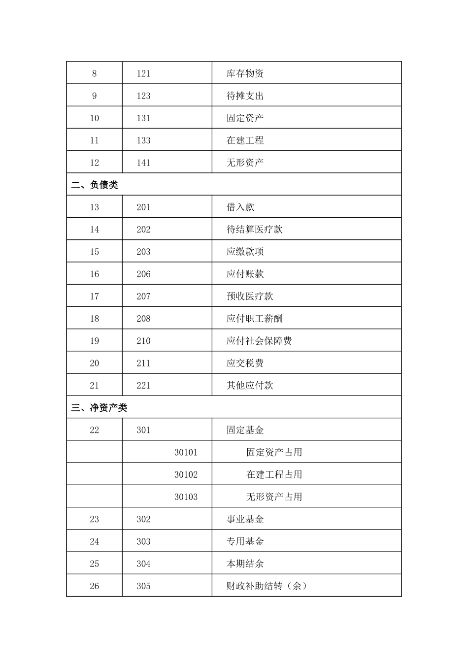 基层医疗卫生机构会计制度_第3页