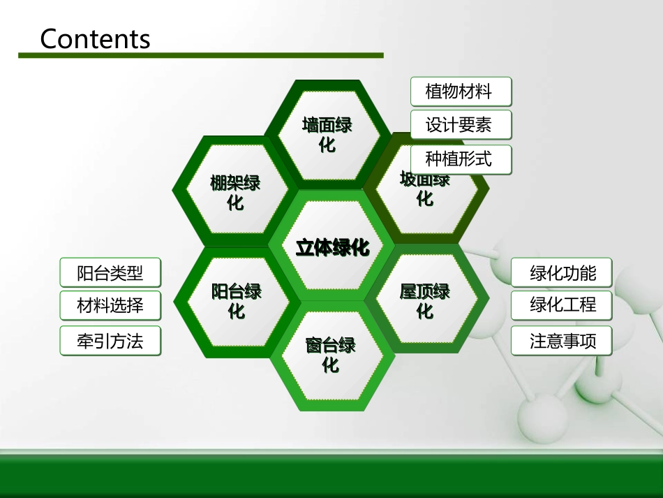 立体绿化(垂直绿化)的分类和营造方式-A_第2页