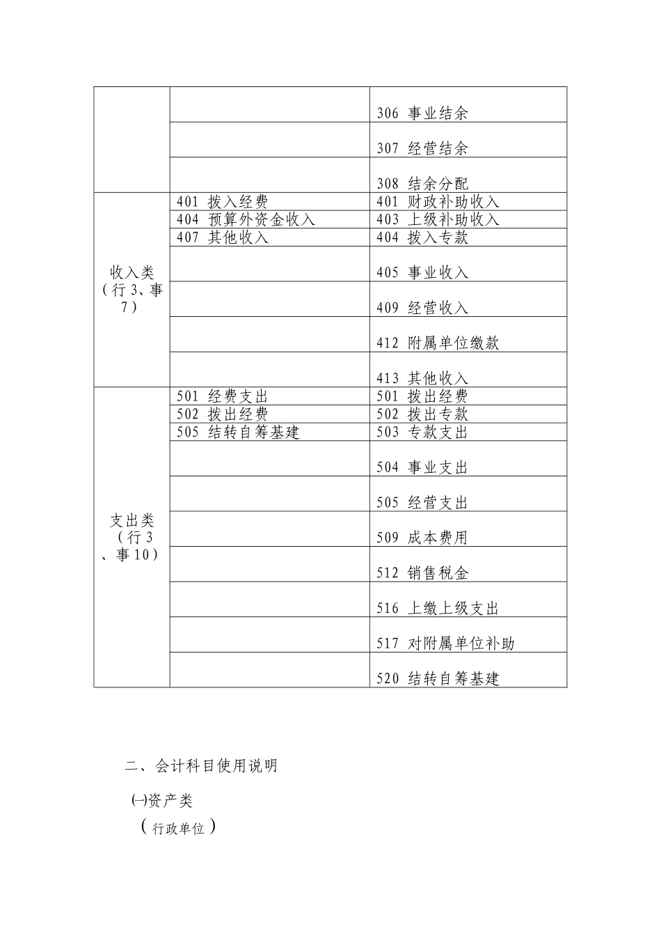 行政事业单位会计制度(会计科目使用)_第2页
