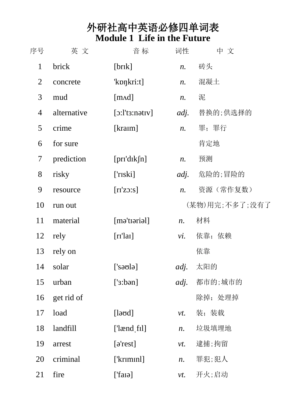 外研社高一英语必修4单词表_第1页