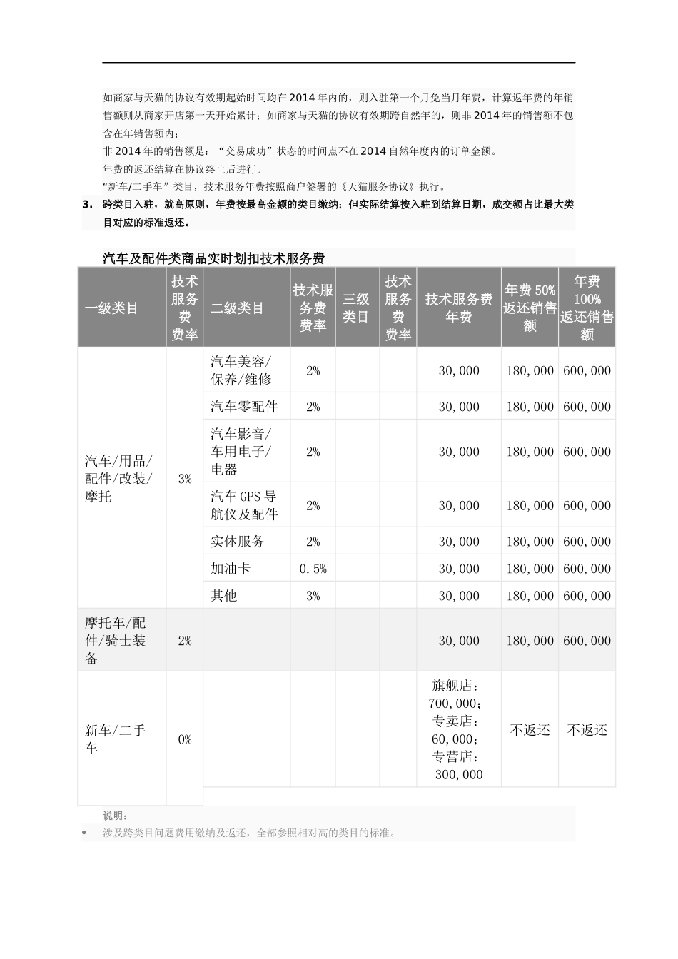 天猫入驻费用_第2页