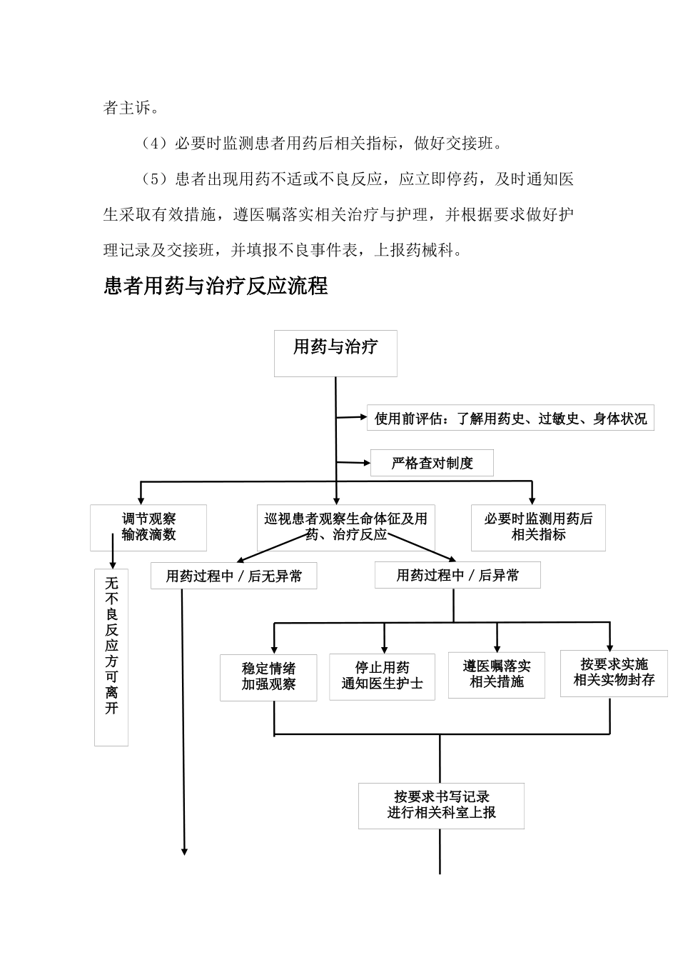观察、了解和处置患者用药与治疗反应的制度_第3页