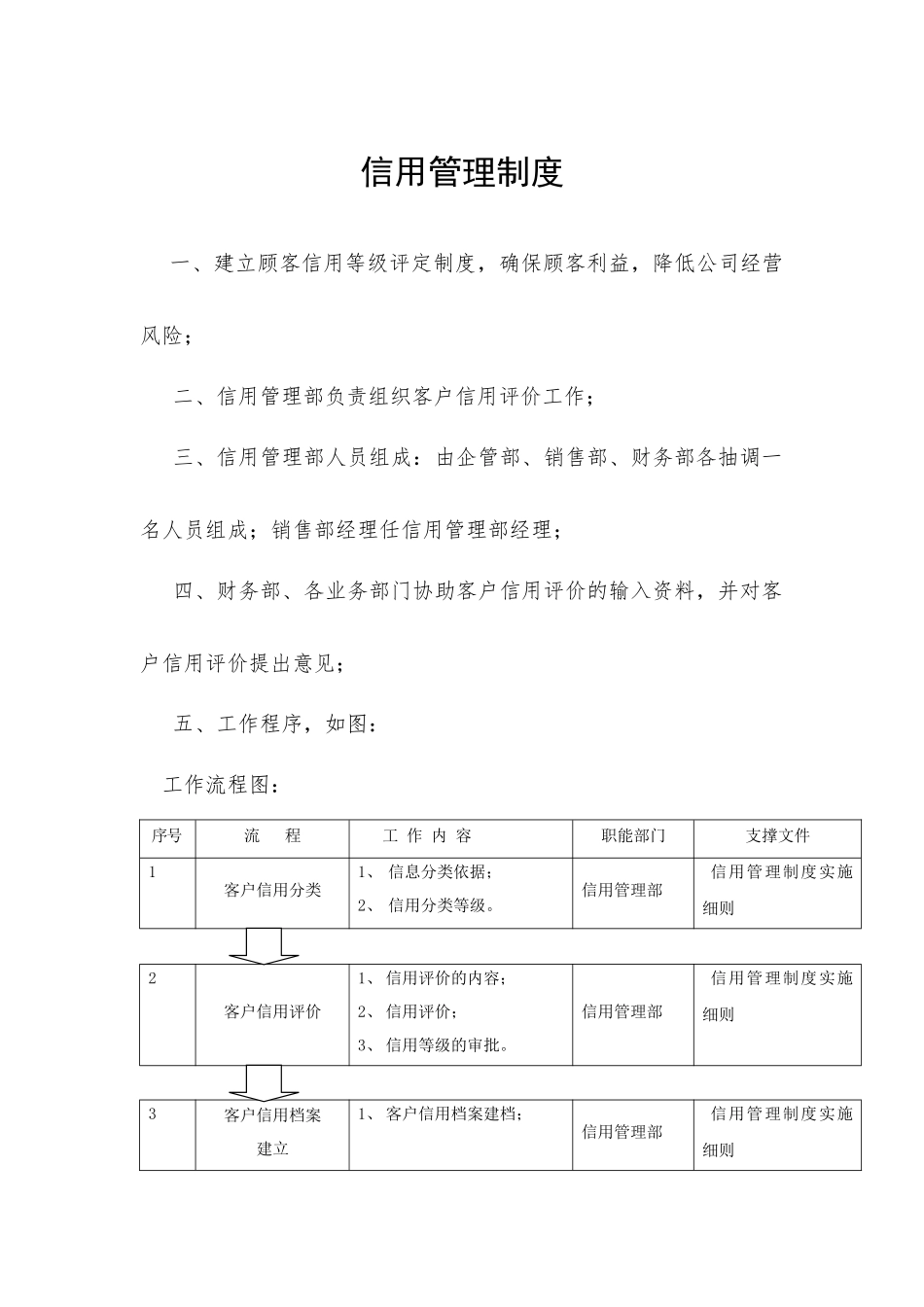 信用管理制度_第1页