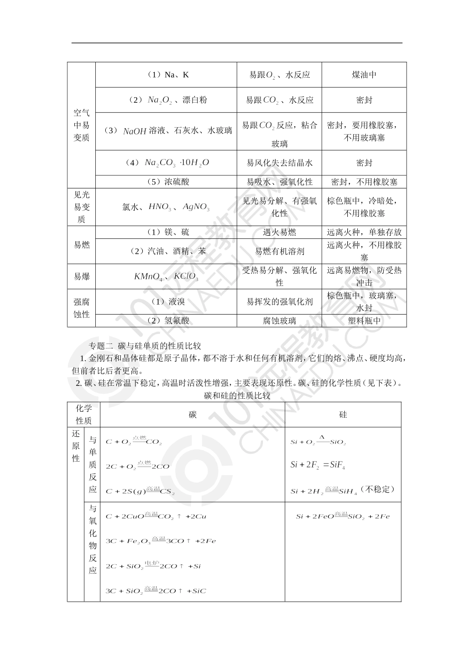 碳族元素知识小结_第2页