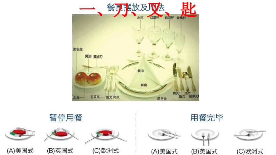 认识西餐餐具_第3页