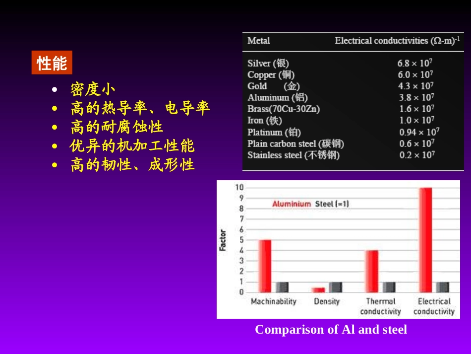 铝及铝合金基本性质介绍_第3页