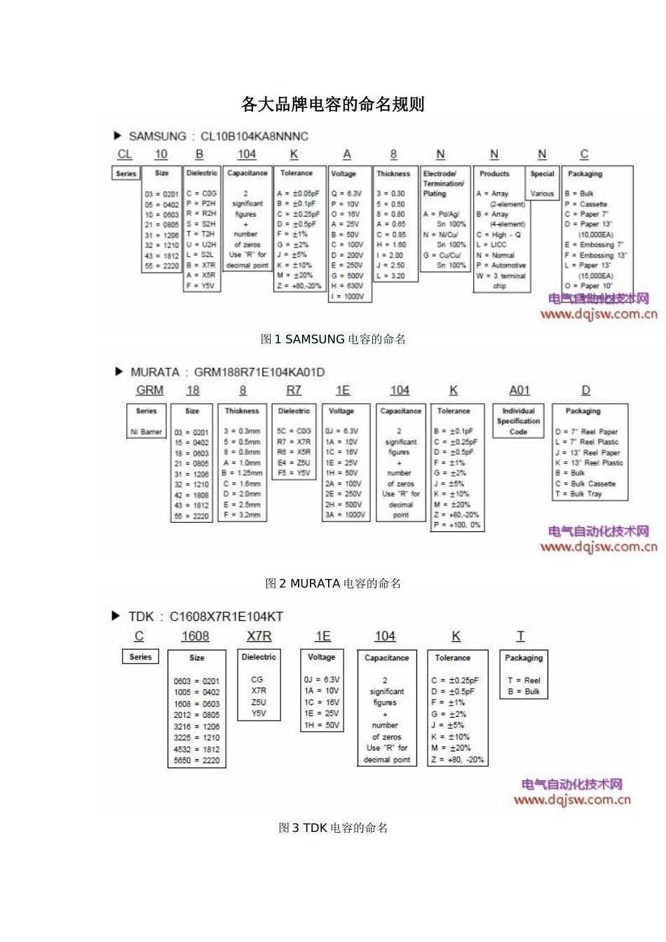 各大品牌电容的命名规则_第1页