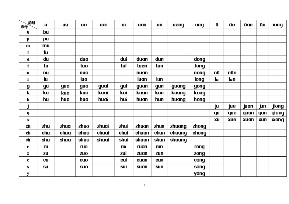 小学汉语拼音音节表_第3页