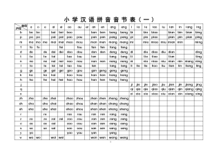 小学汉语拼音音节表