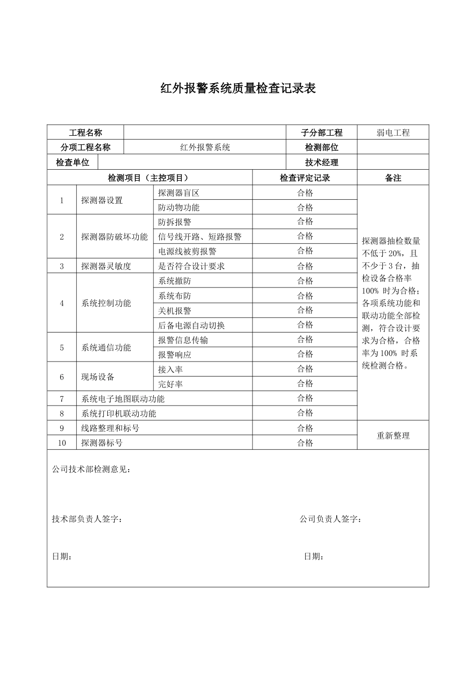 弱电系统自检记录检查表(样本)_第3页