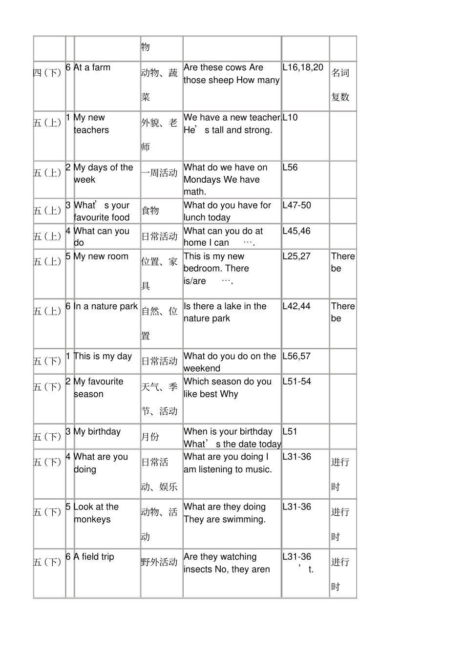 人教版小学英语总目录_第3页