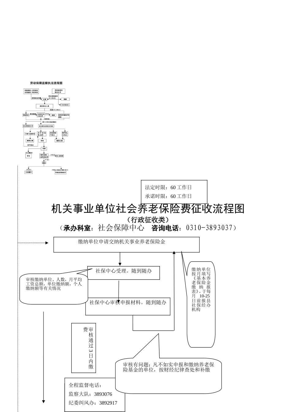 机关事业单位社会养老保险费征收流程图_第1页