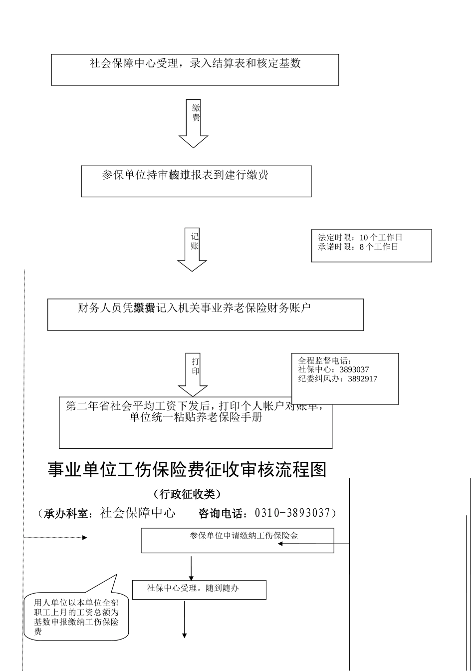 机关事业单位社会养老保险费征收流程图_第3页