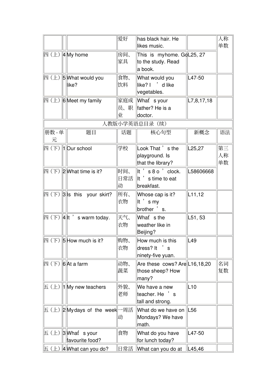人教版小学英语教材目录三年级起_第2页