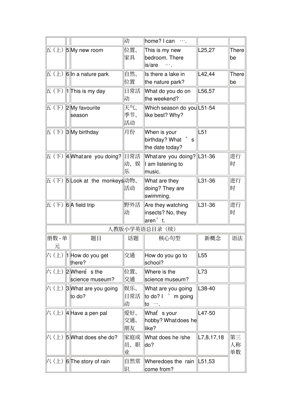 人教版小学英语教材目录三年级起_第3页