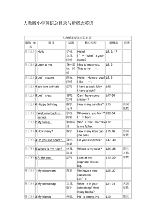 人教版小学英语教材目录三年级起