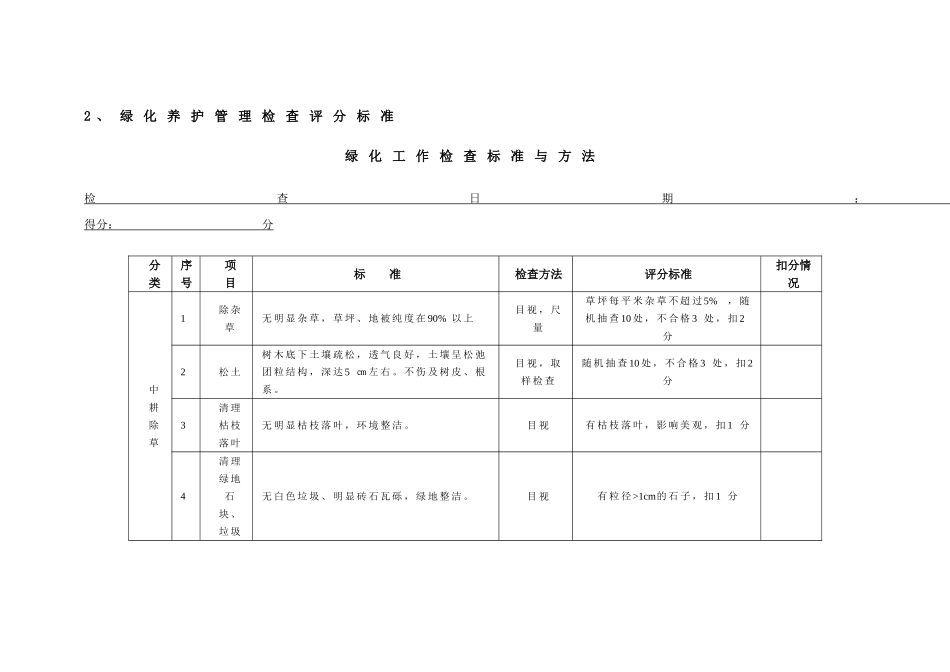 绿化养护考评办法表_第2页