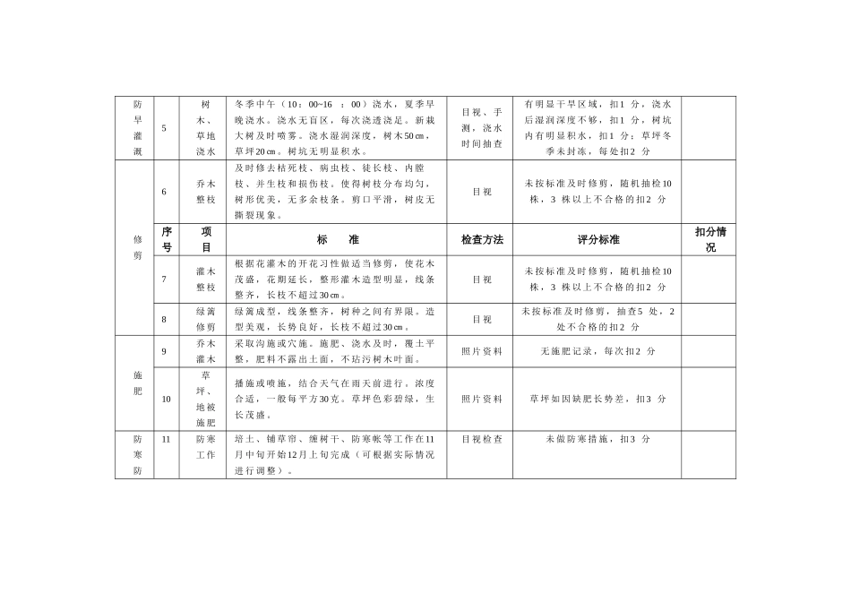 绿化养护考评办法表_第3页