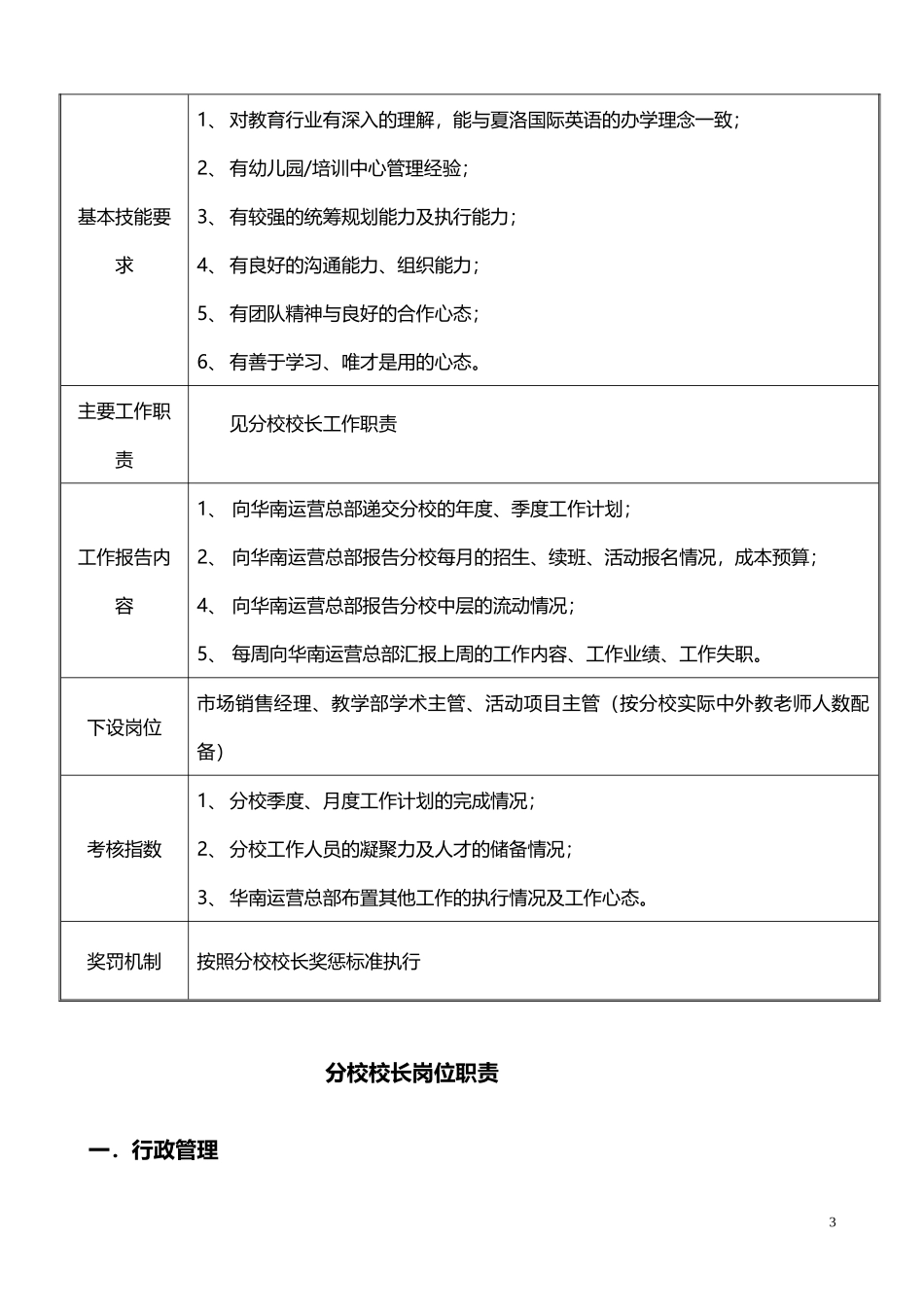 校长管理手册(1)_第3页
