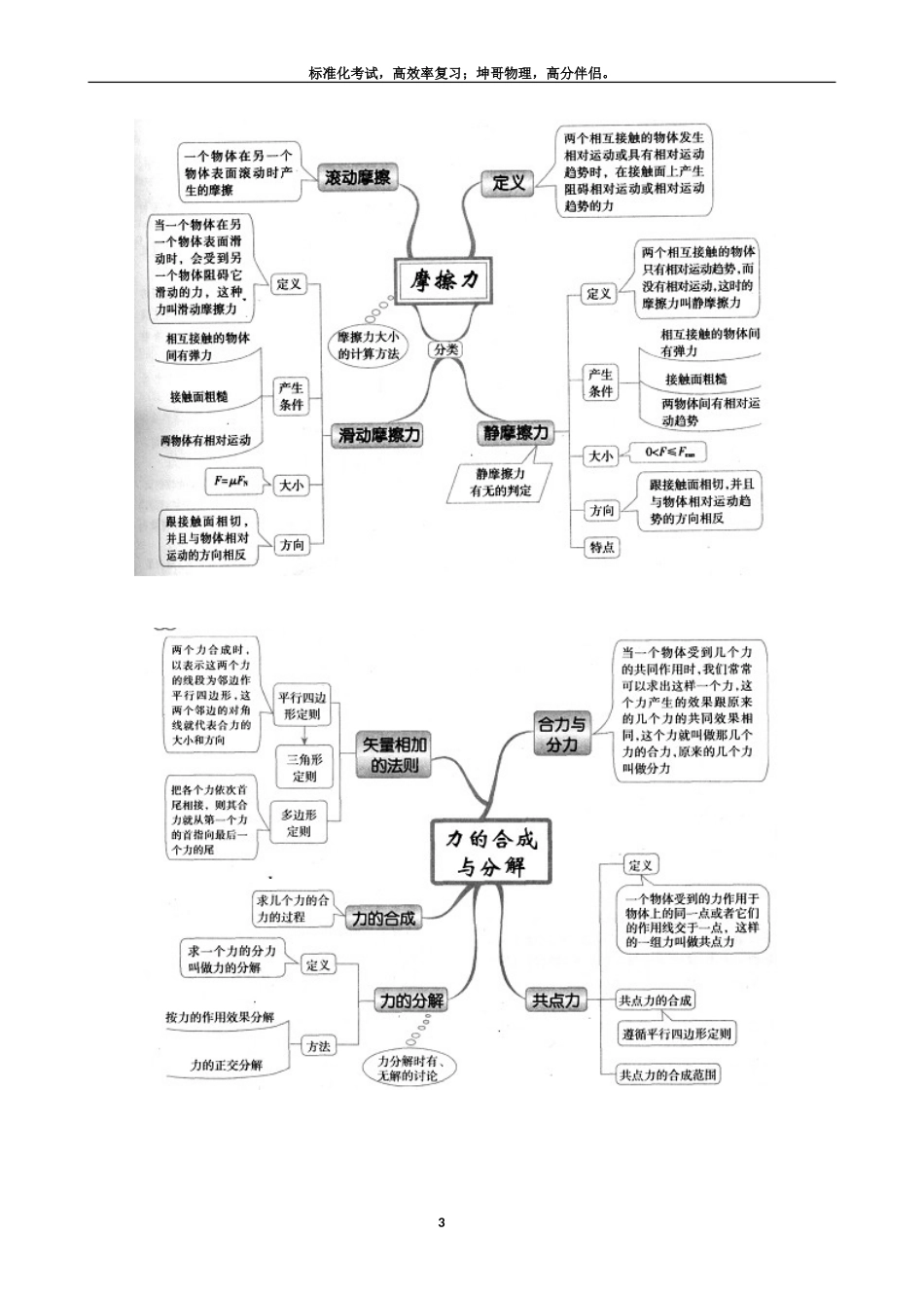 高中物理思维导图(各章全部) (2)_第3页