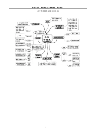 高中物理思维导图(各章全部) (2)