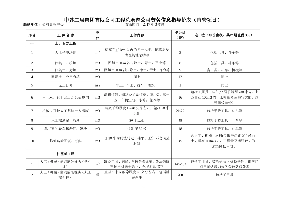 中建三局集团有限公司劳务信息价 (2)_第1页