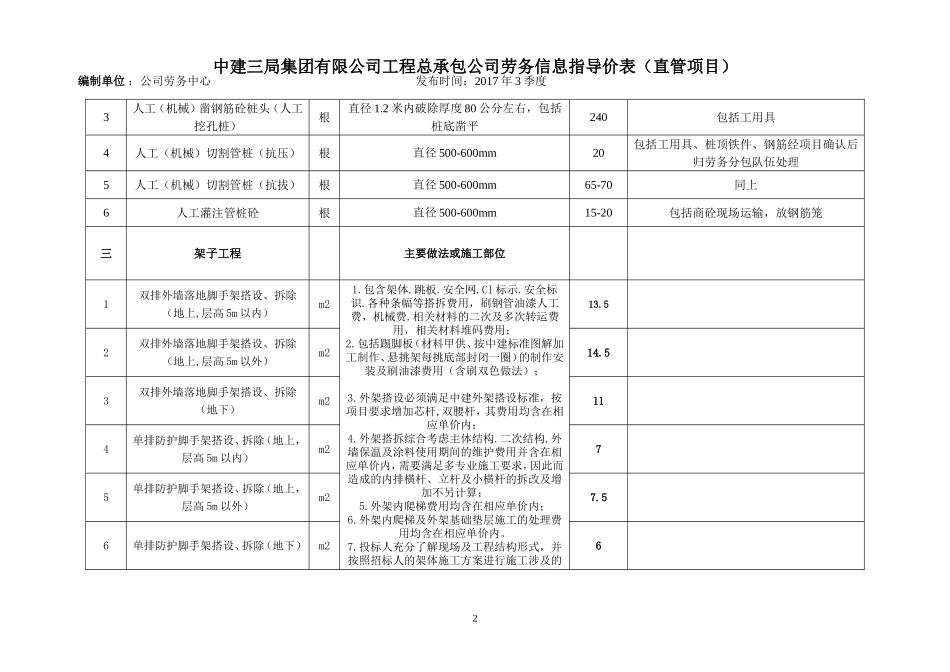 中建三局集团有限公司劳务信息价 (2)_第2页