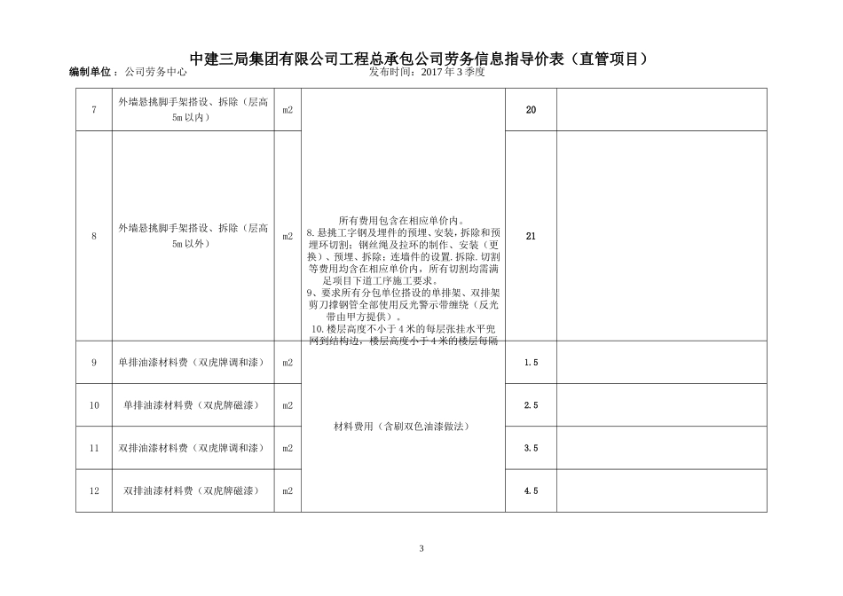 中建三局集团有限公司劳务信息价 (2)_第3页