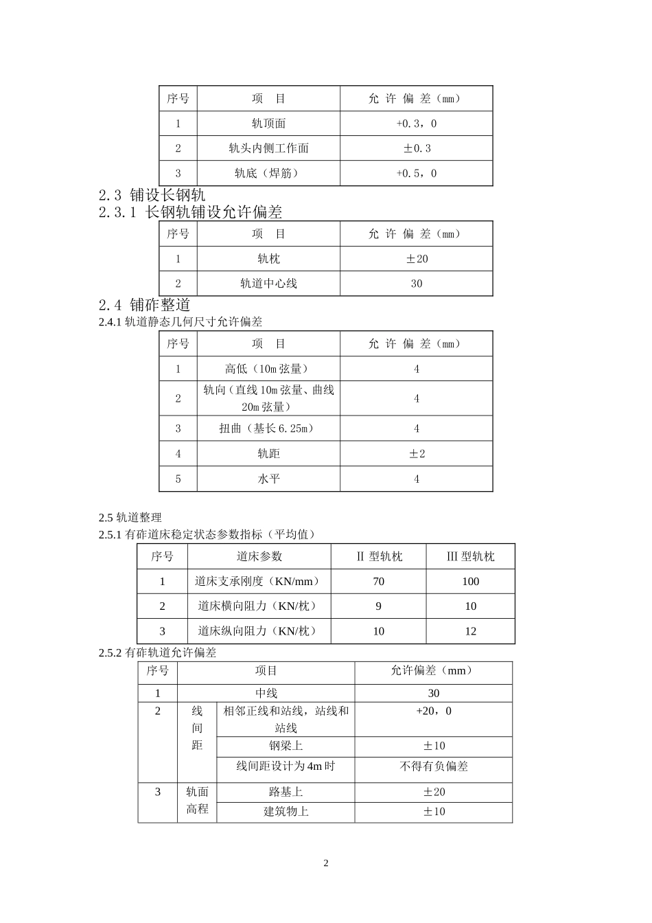 轨道验收标准(DOC)_第2页