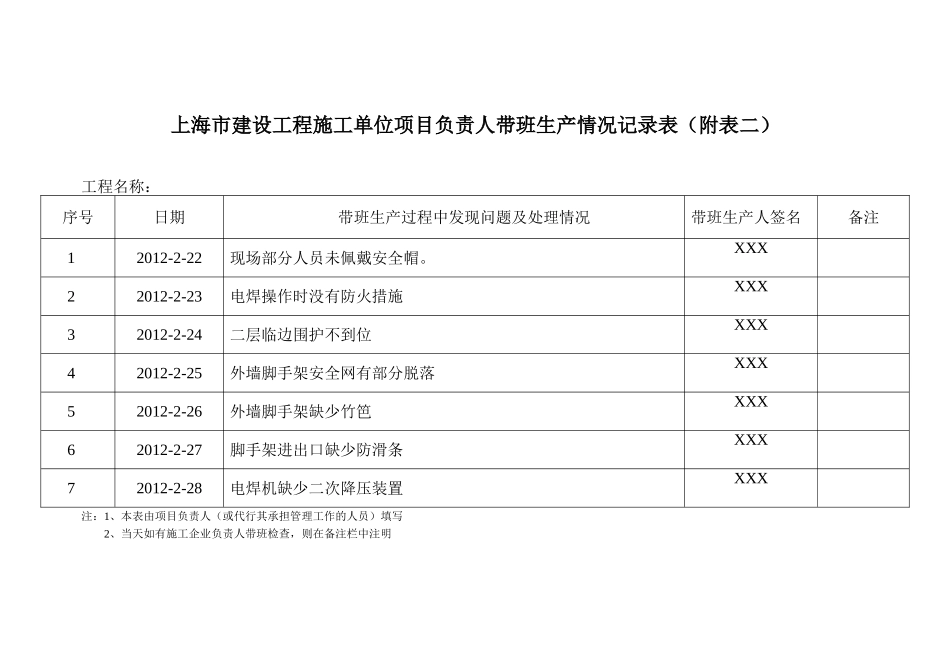 项目经理带班生产情况记录表(样板)_第2页